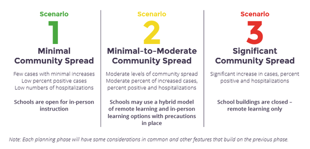 Delaware school scenarios 