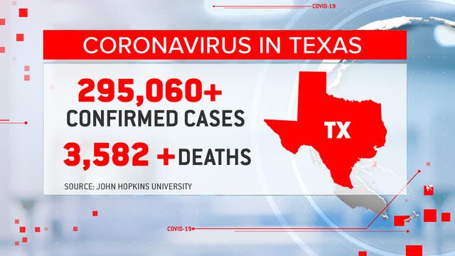 cbsn-fusion-texas-coronavirus-cases-continue-to-spike-thumbnail-515583-640x360.jpg 
