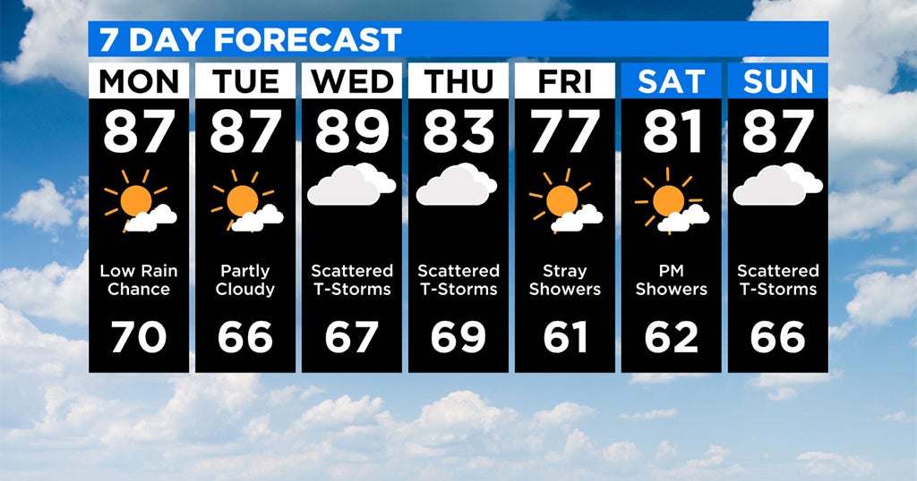 Pittsburgh Weather: Hot Temperatures Expected For The Entire Week - CBS ...