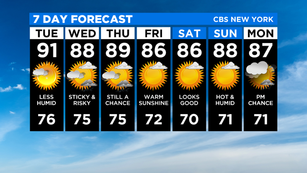 7 Day Forecast Experiment 