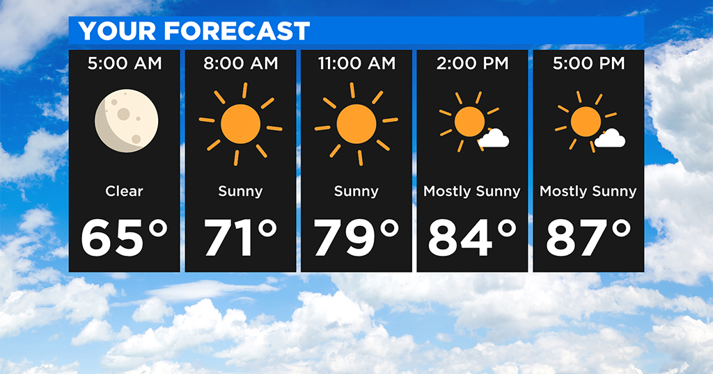 Pittsburgh Weather: Sunshine And Warm Temperatures On Wednesday - CBS ...