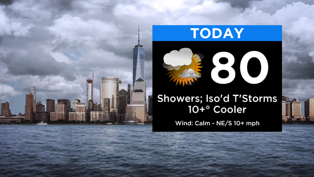 SkyCast Today RT New 