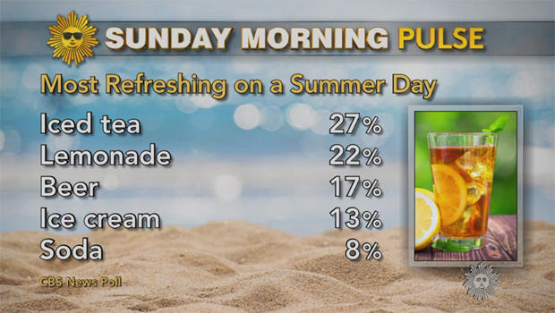 pulse-poll-summer-day.jpg 