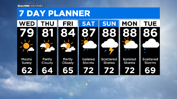 7 Day Forecast: 08.04.20