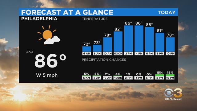 philadelphia-weather.jpg 