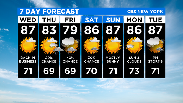 7 Day Forecast Experiment
