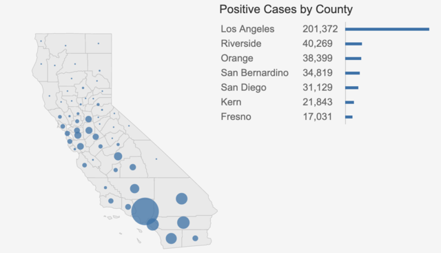Kern ranks in Top 10 among California counties for COVID-19 deaths as a  share of population, News