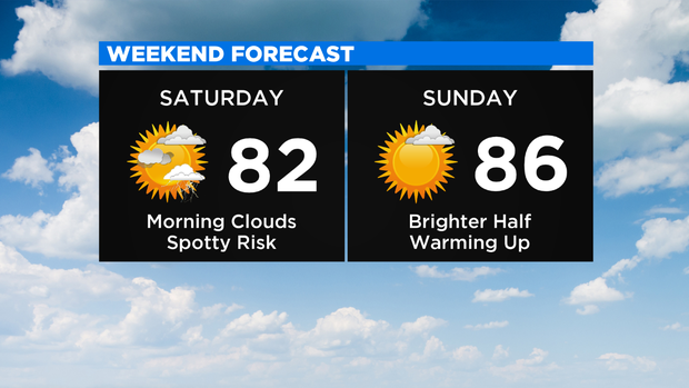 Weekend Forecast New 
