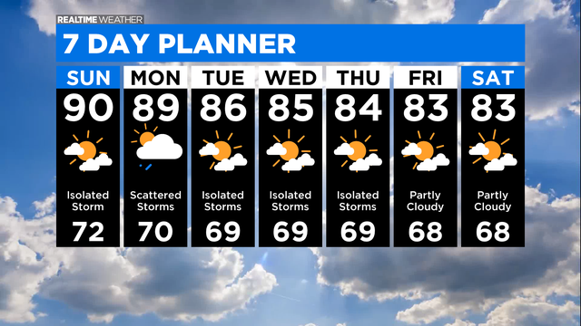 7-Day-Forecast-with-Interactivity-PM-5.png 