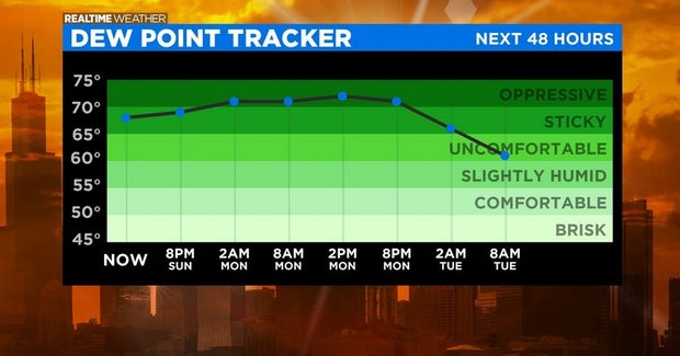 Dewpoint Tracker: 08.07.20