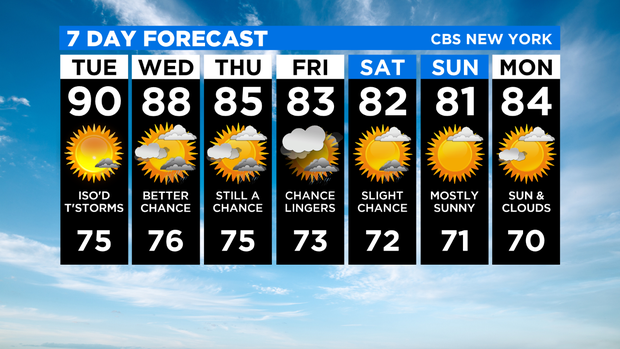 7 Day Forecast Experiment 