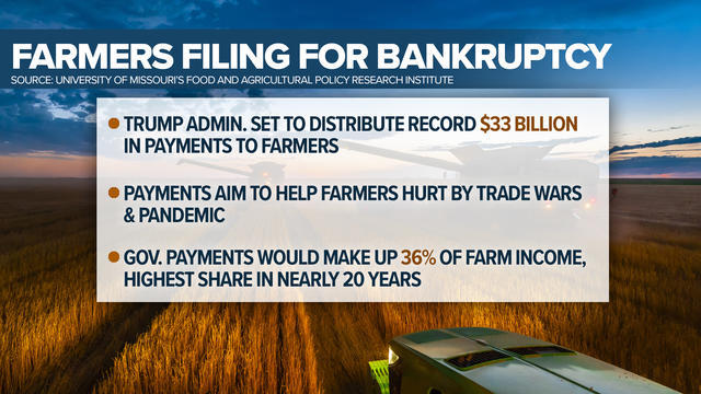 cbsn-fusion-farmers-bankruptcy-financial-hardship-coronavirus-pandemic-thumbnail-528871-640x360.jpg 