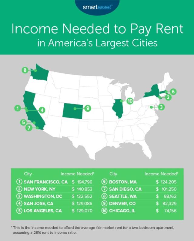 Denver vs Indianapolis comparison: Cost of Living & Salary