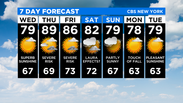 7 Day Forecast Experiment 