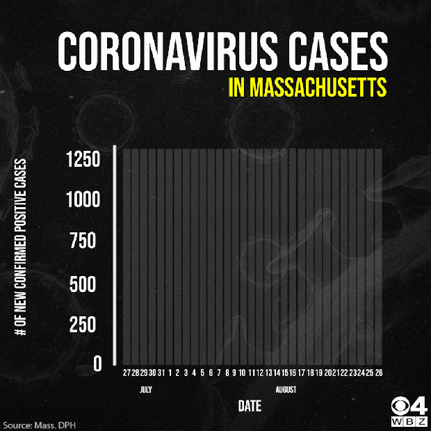CV Graph 826 