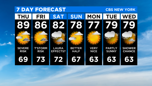 7 Day Forecast Experiment 