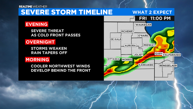 Severe Storm Timeline: 08.27.20 