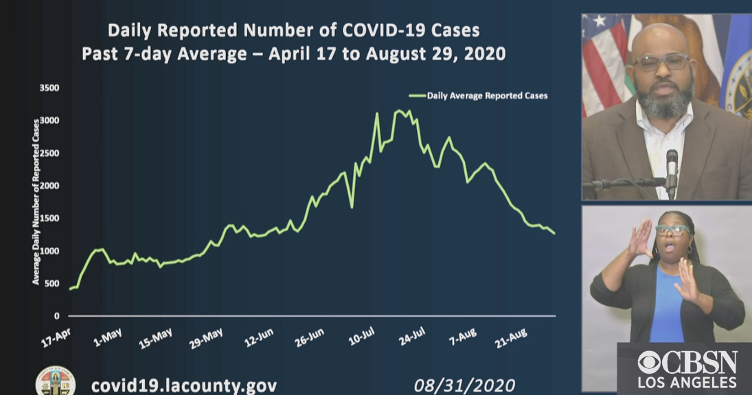 LA County To Discuss Reopening Plan As COVID Positivity Rate Trends ...