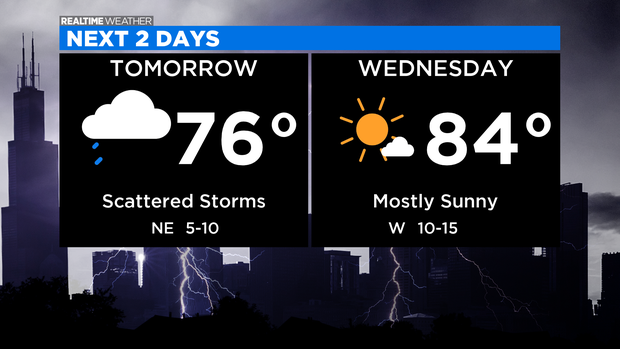 Next 2 Days: 08.31.20 