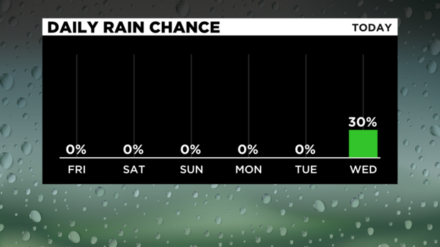 Rain Chance 