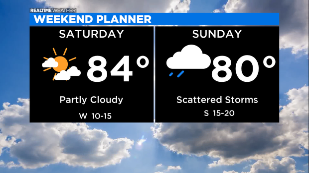 Weekend Forecast: 09.03.20 