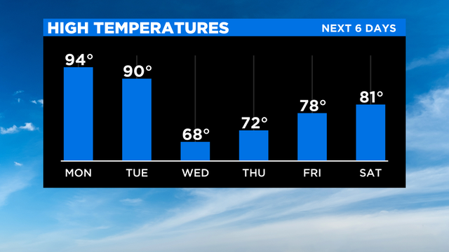 CBSN-6-Day-High-Temperatures.png 