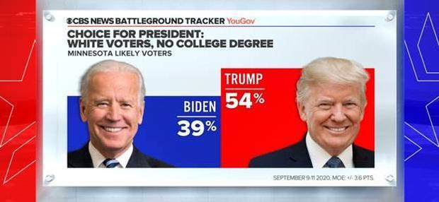 CBS News Battleground Tracker Poll 