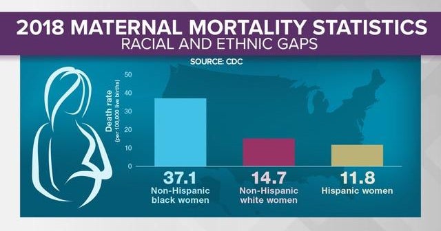 Black doulas combat the maternal mortality crisis - CBS News