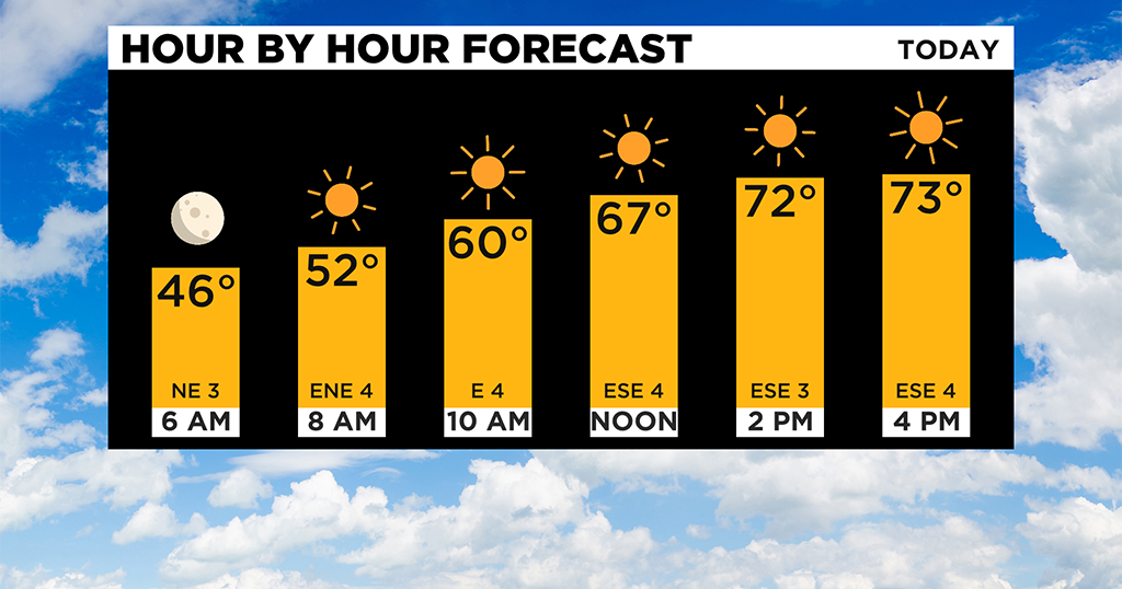 Pittsburgh Weather: Cool Temperatures Continue, Potential Frost ...