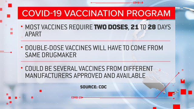 cbsn-fusion-us-rolls-out-plans-to-begin-distributing-covid-19-vaccine-thumbnail-548565-640x360.jpg 