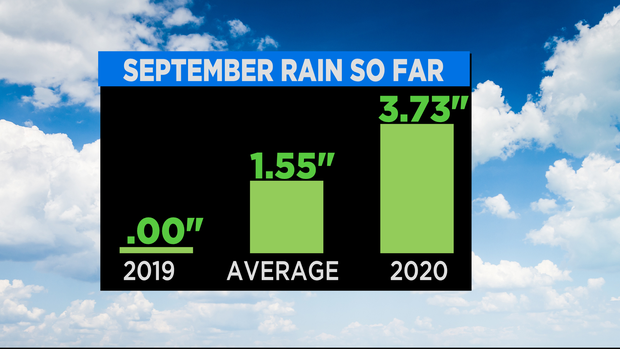 Sept So Far Rain 
