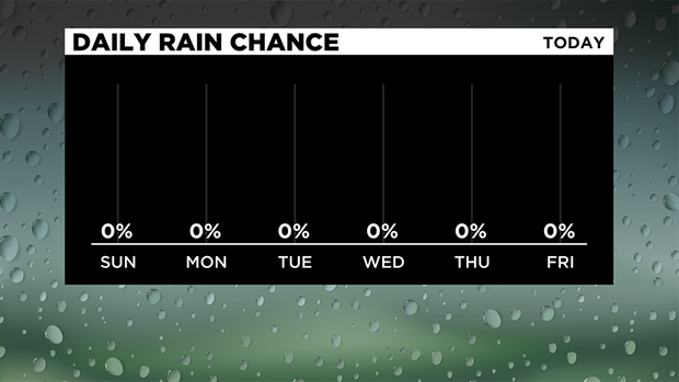 Weather 