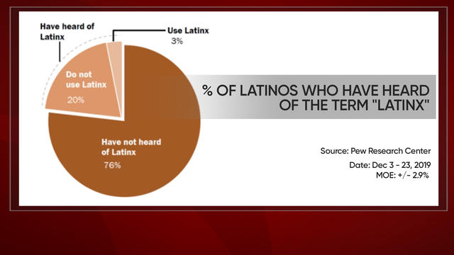 cbsn-fusion-hispanic-heritage-month-terms-hispanic-latino-and-latinx-thumbnail-552170-640x360.jpg 