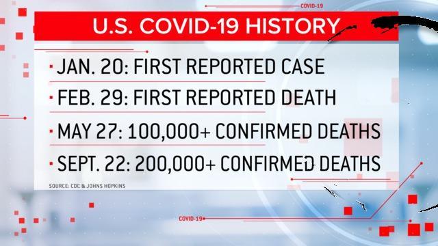 cbsn-fusion-us-surpasses-200000-covid-19-deaths-thumbnail-552844-640x360.jpg 