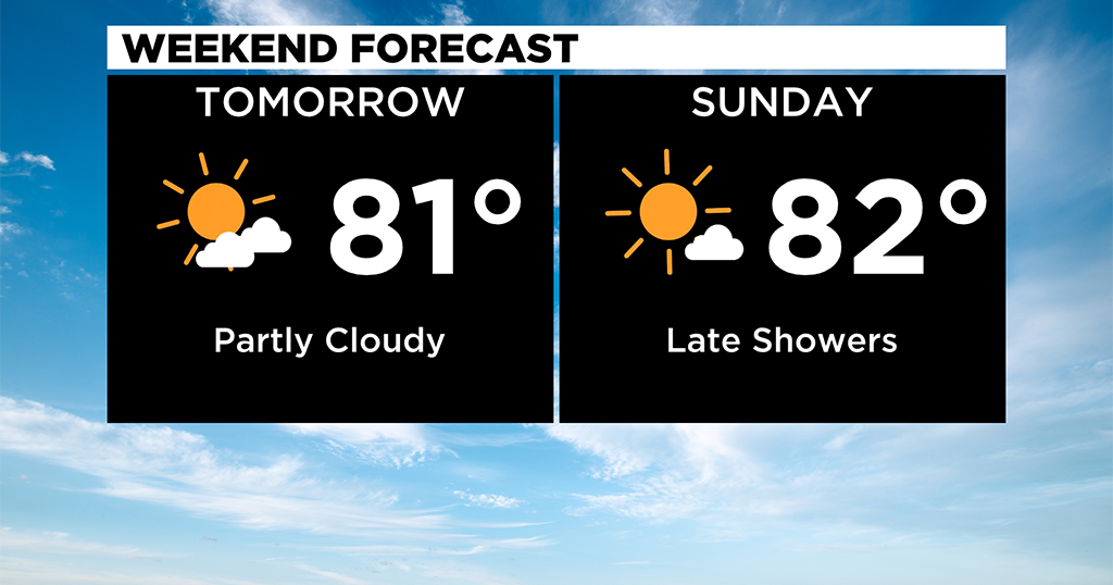 Pittsburgh Weather: Sunshine And Warm Temperatures Start The Weekend ...