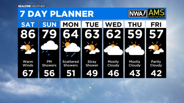 7 Day Forecast with Interactivity PM (11) 