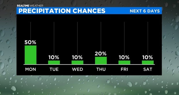 Precipitation Chances: 09.27.20