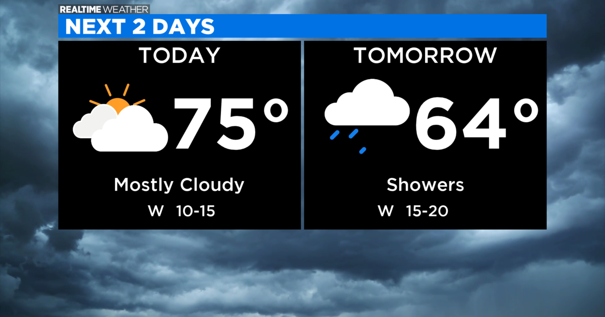 Chicago Weather: Warm Sunday Before Temperatures Tumble Heading Into ...