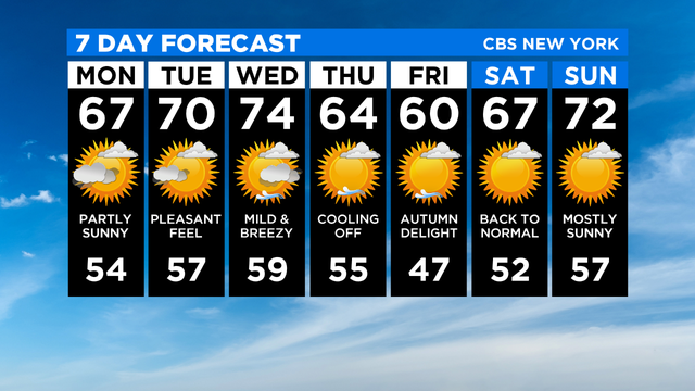 7 Day Forecast Experiment 
