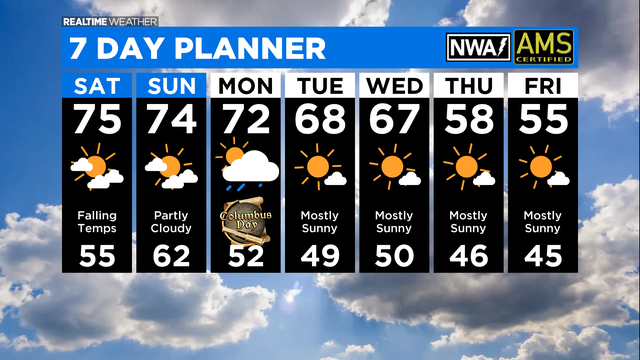 7 Day Forecast with Interactivity PM 