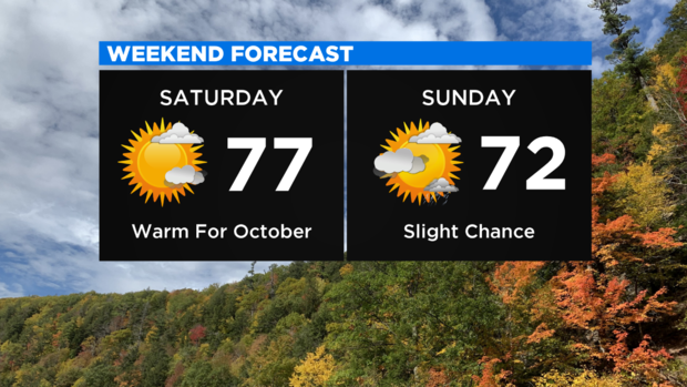Weekend Forecast New 