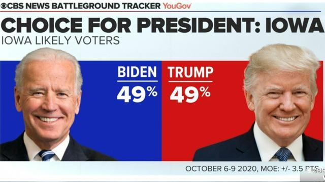 cbsn-fusion-biden-trump-polling-battleground-states-election-day-2020-10-11-thumbnail-564095-640x360.jpg 