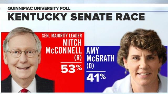 cbsn-fusion-several-senate-seats-on-the-line-in-election-south-carolina-democrat-raises-record-57-million-thumbnail-565058-640x360.jpg 