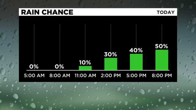 Rain Chances 
