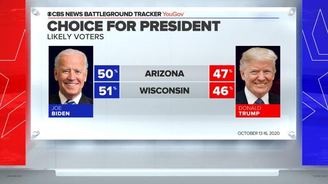 cbsn-fusion-biden-leads-trump-in-wisconsin-has-edge-in-arizona-thumbnail-568465-640x360.jpg 