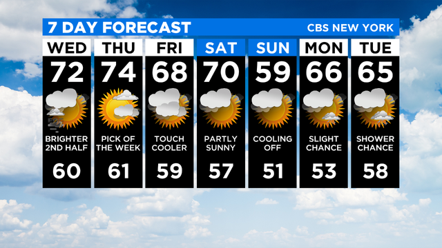 7 Day Forecast Experiment 