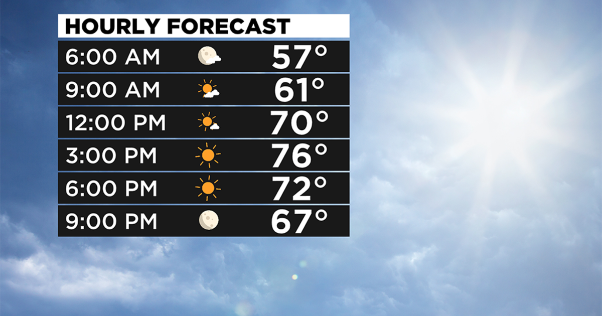 Pittsburgh Weather: The Warm Temperatures Continue Thursday - CBS ...