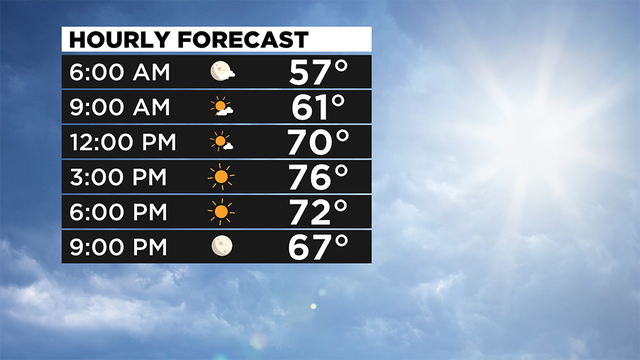 Hourly-Forecast.png 
