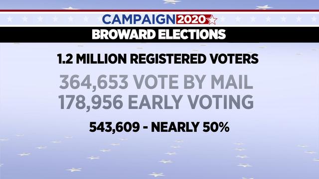 broward-elections-prepro.jpg 