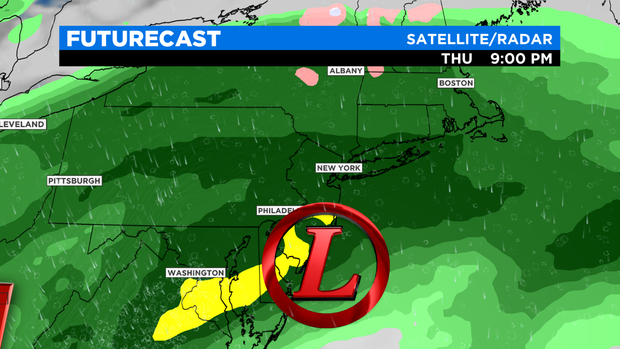 FutureCast EURO